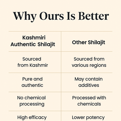 Nigeena® Pure Kashmiri Shilajit (20gm)